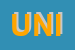 Logo di UNITALSI