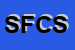 Logo di SPORTELLI FRANCESCO e C SNC