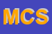 Logo di MODEX CENTER SRL