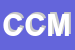 Logo di CEM CENTRO MEDICO