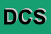 Logo di DUCA COSTRUZIONI SRL