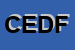 Logo di CED EVOLUZIONE DATI DI FOGGETTA FRANCESCO