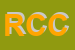 Logo di REALCAMP DI CONSOLI CATERINA