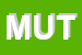 Logo di MUTINATI