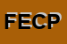 Logo di FERRAMENTA EDILPANORAMA DI CONESE PATRIZIA