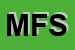 Logo di MB FIVE SRL