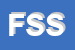 Logo di FRATELLI SUSCA SAS