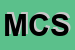 Logo di MILANO COSMETICS SRL
