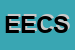 Logo di ECIESSE EURO CONSULENZE E SVILUPPO SRL