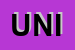 Logo di UNIACEP