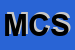 Logo di MED CALCESTRUZZI SRL