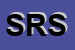 Logo di SUPERMERCATI RECCHIA SRL