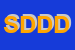 Logo di SCARPELLI DRS E DICILLO DRA