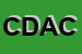 Logo di CODASAS DI D-ALESSIO ANNA -CENTRO ELABORAZIONE DATI