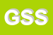 Logo di GP SHOPS SRL