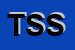 Logo di TRIATHLON SPORT SNC