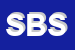 Logo di SYS-DAT BARI SRL