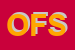 Logo di ORCHIDEA FRUTTA SRL