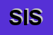 Logo di SUD IMAGING SRL