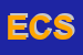 Logo di EURO COM SRL