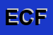 Logo di EDILNOVA DI CIQUERA FRANCESCO