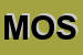 Logo di MOSSA (SRL)