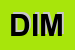 Logo di DIMAGOMM