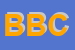 Logo di BETON BITUME e CAVE (SRL)