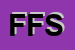 Logo di FORMULA FP SRL