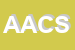 Logo di ACS ADVANCED COMPUTER SYSTEM SRL