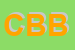 Logo di CNR-ISTITUTO DI BIOMEMBRANE E BIOENERGETICA