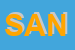 Logo di SANITAS (SAS)