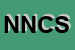 Logo di NCS NET COMUNICATION SYSTEM LUCA