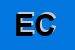 Logo di EDILSCAVI e C SNC