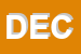 Logo di DECIMSNC