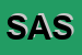 Logo di SOLUZIONE AUTO SRL