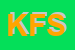 Logo di KIKO FRUTTA SRL