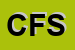 Logo di CORDELLA FLLI SDF