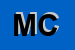 Logo di MICCOLI COSIMO