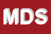 Logo di MINIGROS DISTRIBUTION SRL