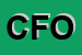 Logo di CALZEDONIA DI FANELLI ONOFRIO