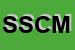 Logo di SCM SOFTWARE CONSULTING e MARKETING DI VILLANOVA FRANCESCO