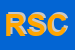 Logo di REPETTO S e C