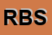 Logo di RI -BELT SUD SRL