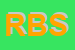 Logo di RI - BELT SUD (SRL)