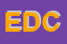 Logo di ELETROFORNITURE DI DILAURO COSIMO