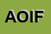 Logo di ARTE ORAFA DI IACCA FRANCESCO