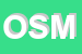 Logo di OSMAIRM