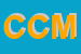 Logo di CHIMA DI CHIMIENTI MARITA