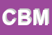 Logo di CBMC(SRL)